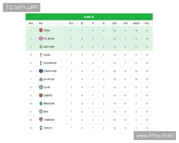 巴萨欧冠客战纽卡全名单公布
